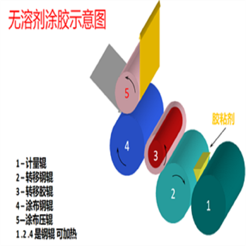 無溶劑復(fù)合：軟包裝行業(yè)的綠色革命